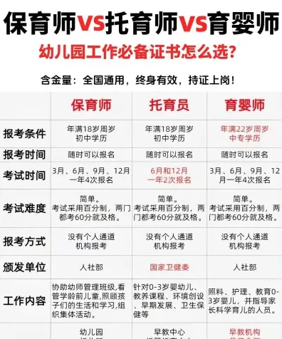 机构