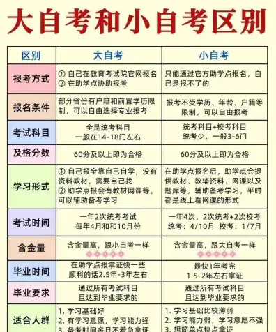 自考
