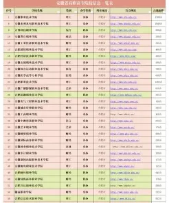 技师学院
