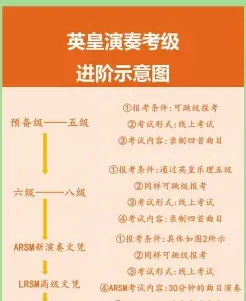 报名