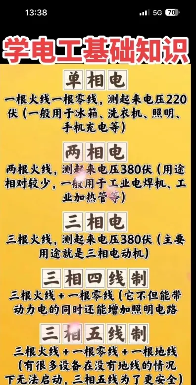 学习时间