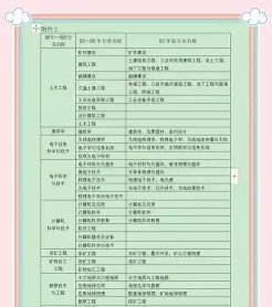 专业技术