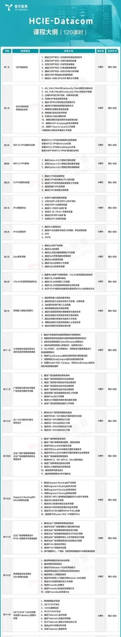 课程
