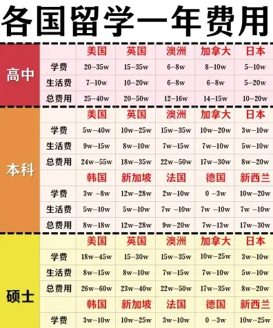 生活费