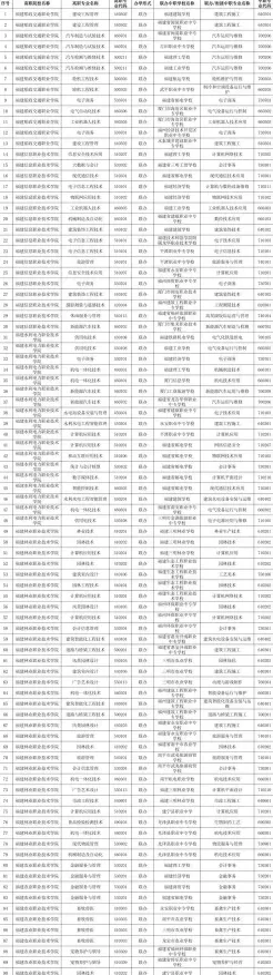 专业