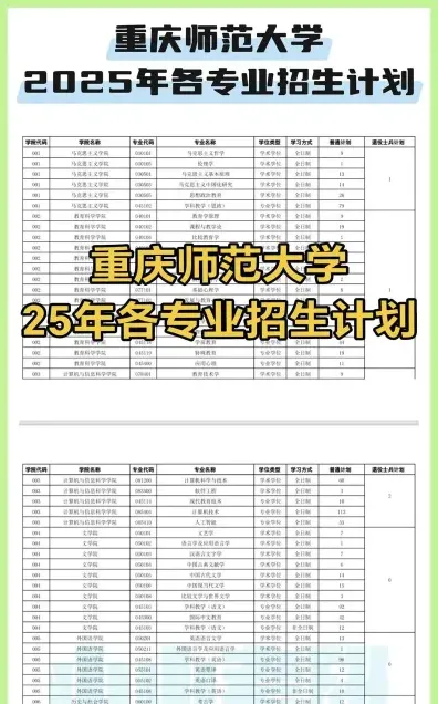 管理类专业