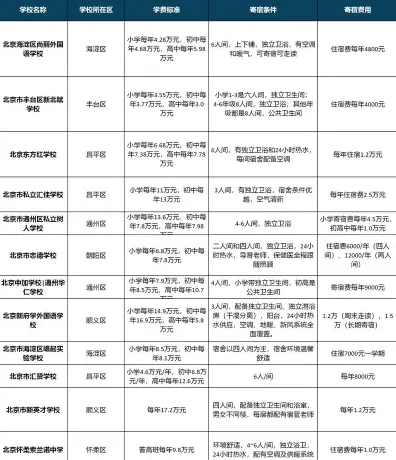 每学年