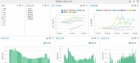流动负债