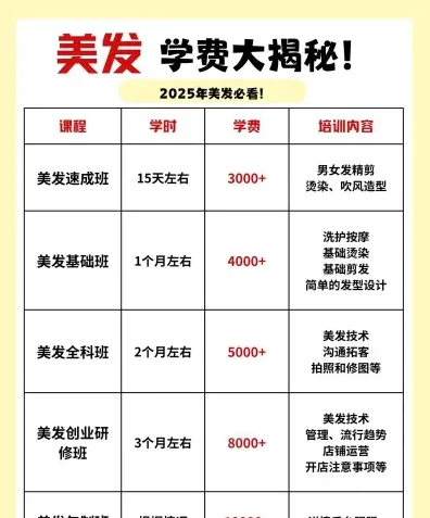 学费