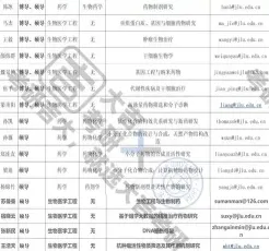 药学专业