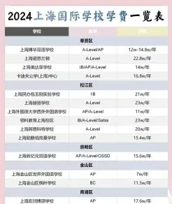 学费