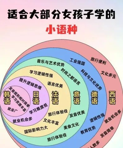 学习时间