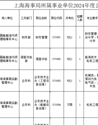 专业