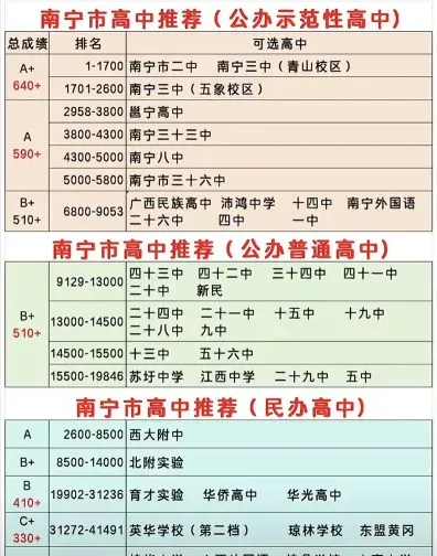 南宁市