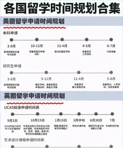 申请