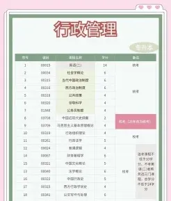 行政管理