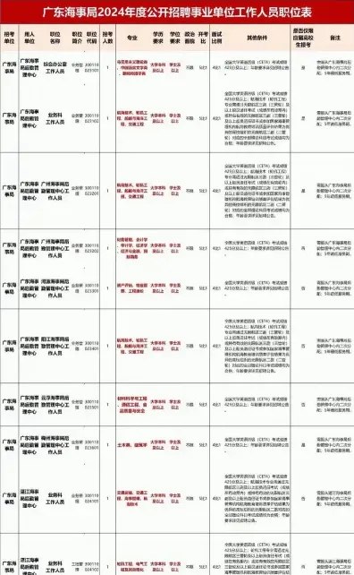 海事局招聘
