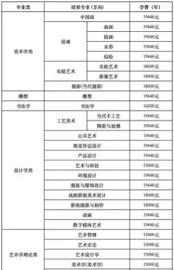 费用