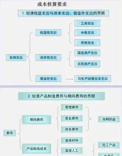 核算