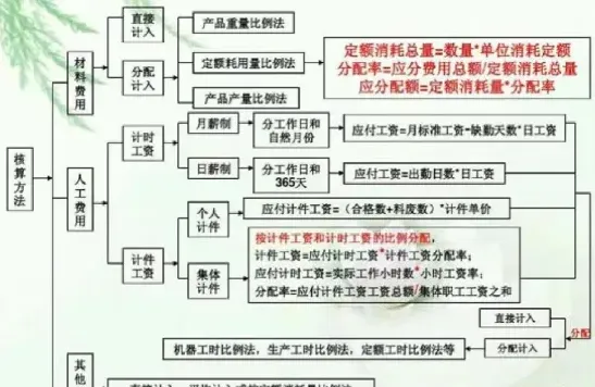 会计法