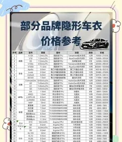 信息