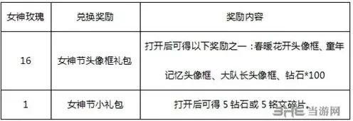 王者荣耀女神节