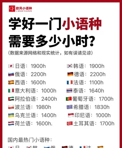 学习
