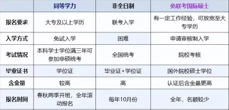 学员