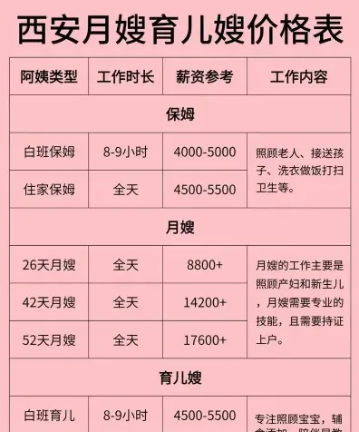 月嫂