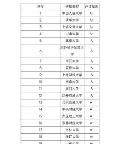 初试