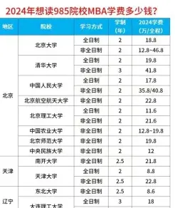 学费