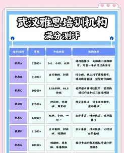 优势