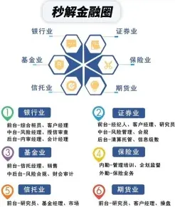 资金