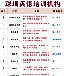 博士