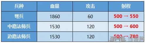 王者荣耀版本