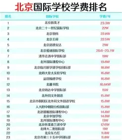 学费