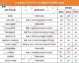 报考