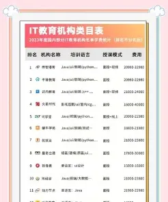 信息