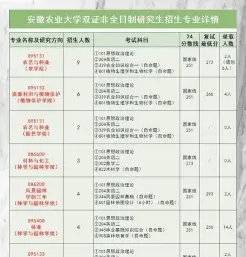 毕业