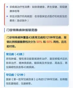费用