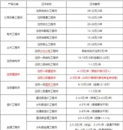 培训班