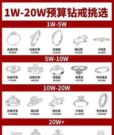 钻石的价格