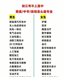 数控技术专业