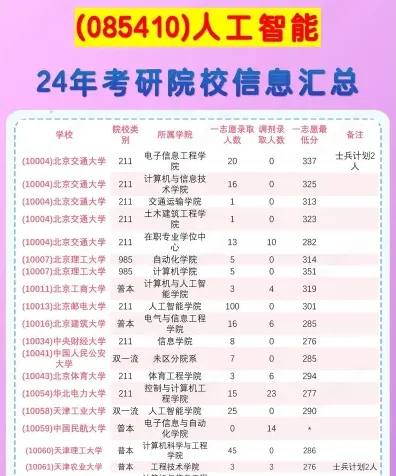 科学与技术