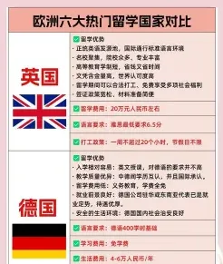 英语授课
