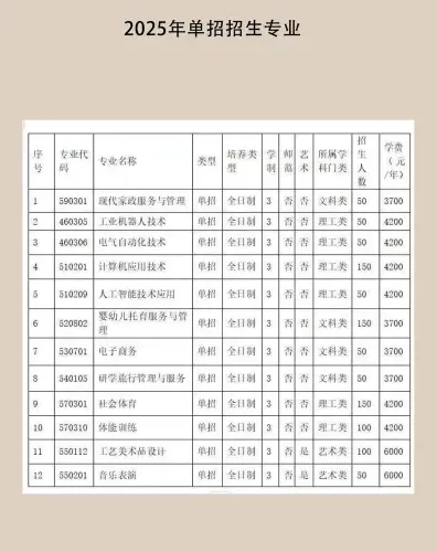 幼儿师范
