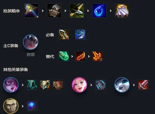 金铲铲之战之战