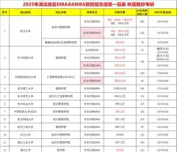 信息