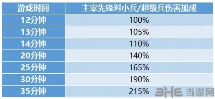 王者荣耀变动
