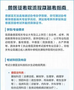 报考单位